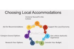 "Homestays and local accommodations"